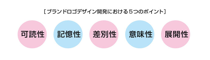 ブランドロゴデザイン