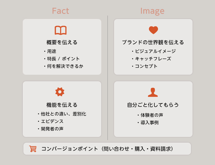 ターゲットの意識を変えるストーリーづくり
