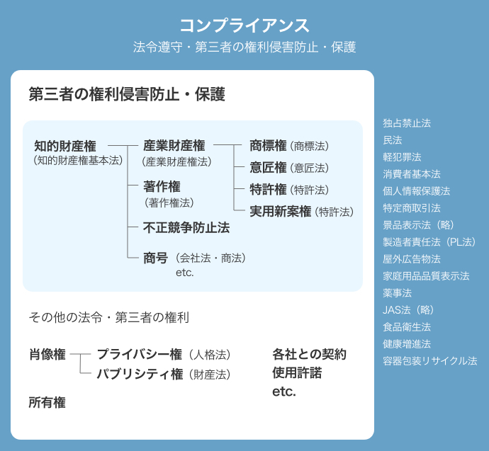 法律の全体像