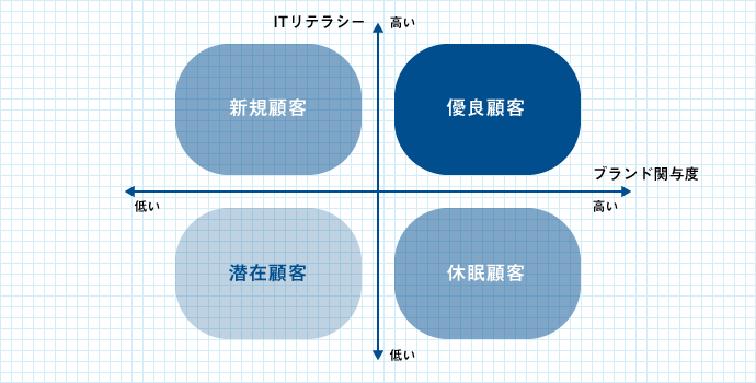 ウェブサイト改善の第一歩「ターゲット」
