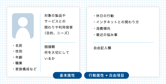 ウェブサイト改善の第一歩「ターゲット」